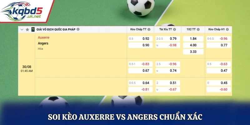 Soi kèo Auxerre vs Angers chuẩn xác