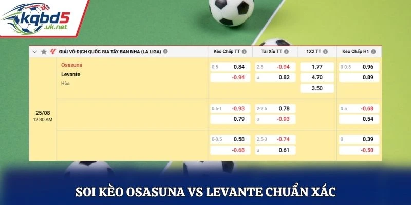 Soi kèo Osasuna vs Levante chuẩn xác từ bảng kèo nhà cái
