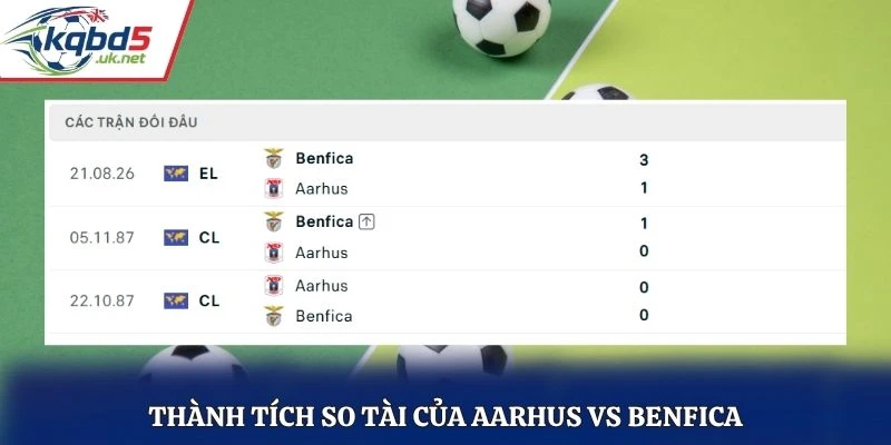 Thành tích so tài của Aarhus vs Benfica