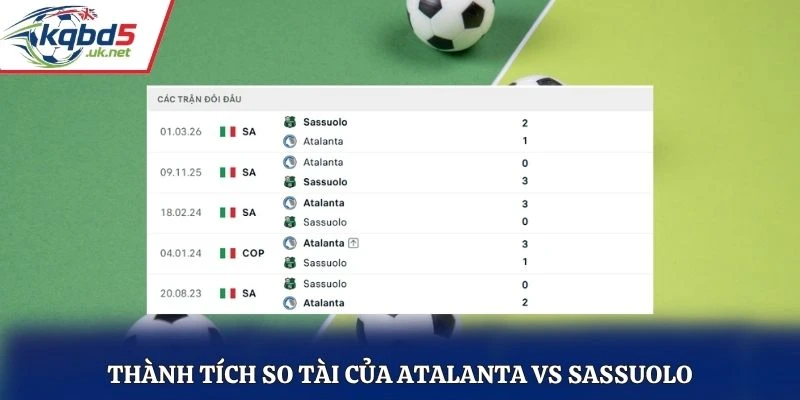 Thành tích so tài của Atalanta vs Sassuolo