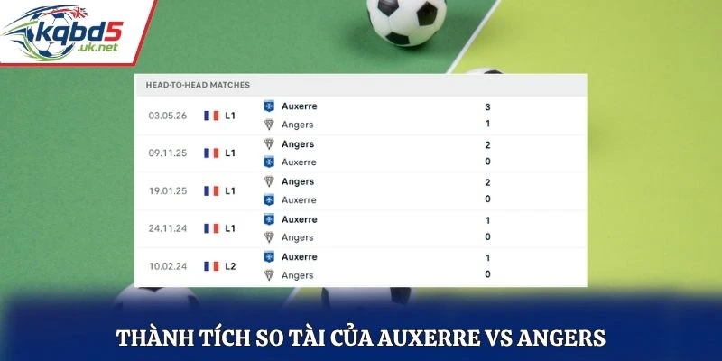 Thành tích so tài của Auxerre vs Angers