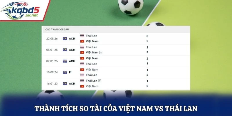 Thành tích so tài của Việt Nam vs Thái Lan