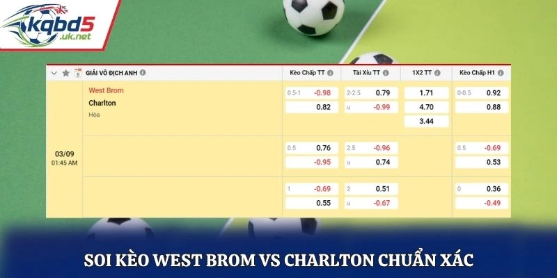 Soi kèo West Brom vs Charlton chuẩn xác từ bảng kèo nhà cái